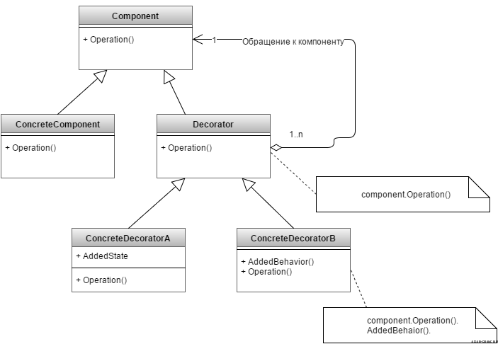 Операция обращения. Схема обслуживания клиента в кафе untitled diagram.